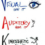 senses